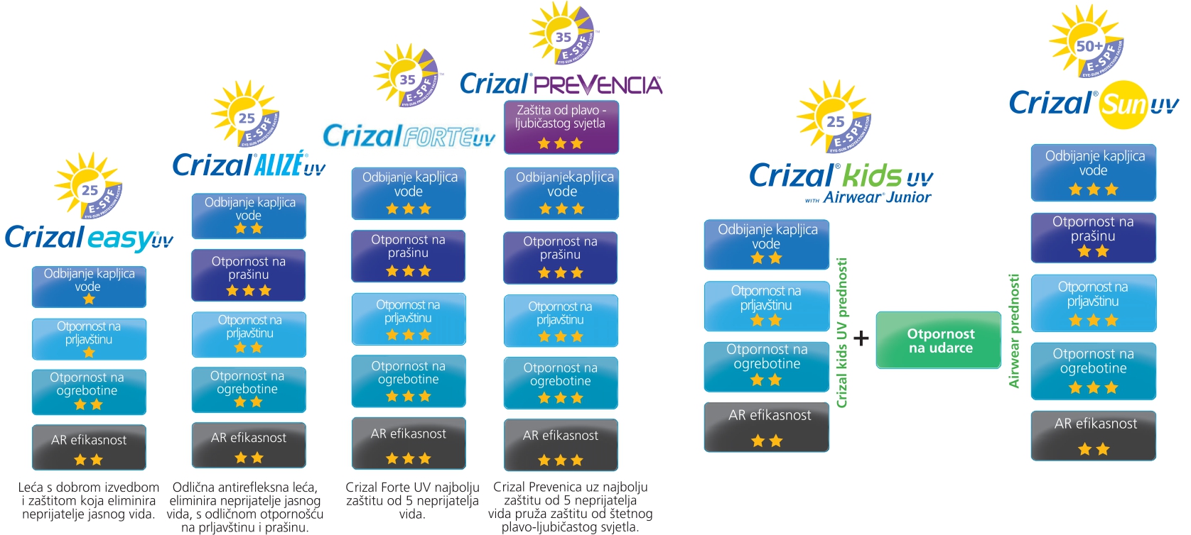 crizal-uv-raspon-1674-px