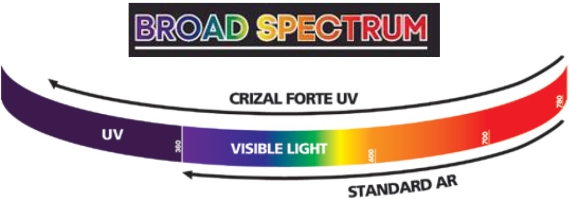 forte-broad-spectrum-570-px