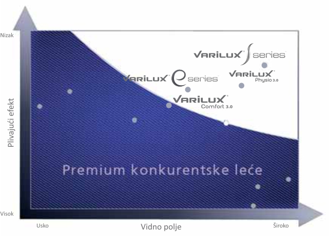 sirina-vidnog-polja-vsswim-efect-460-px