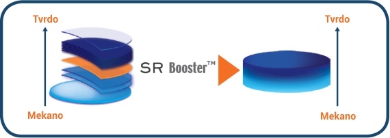 sr-booster-570-x-200-px