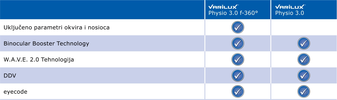 tehnologije-vxphysio-1170-px