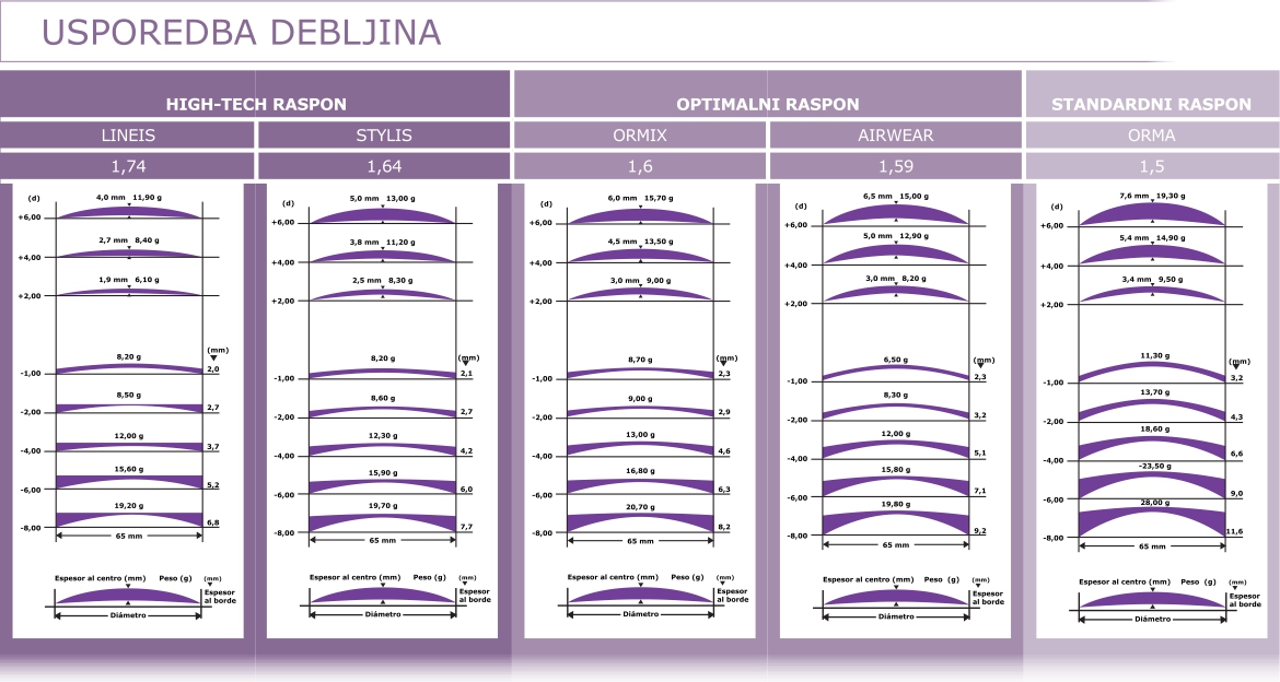 usporedba-debljina