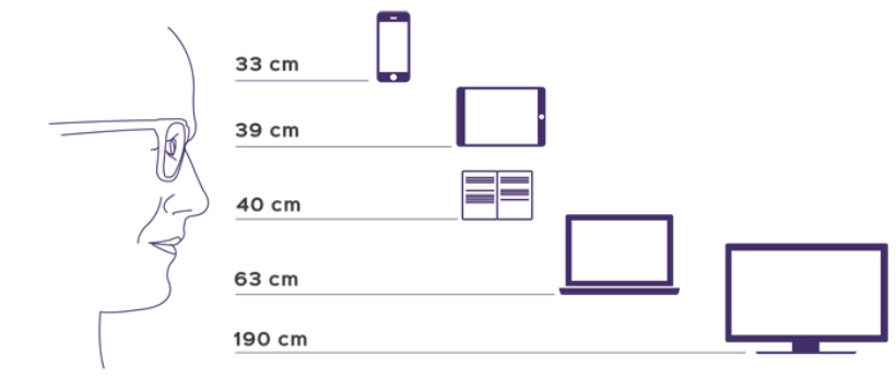 varilux-digitime-reading-distances