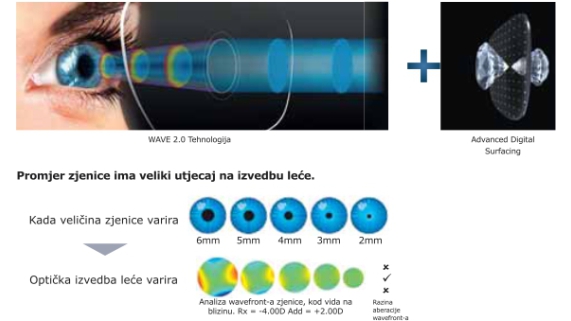 velicina-zjenica-570x320-px