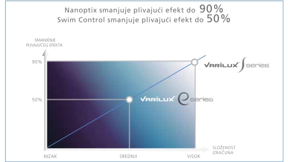 vx-e-usporedba-sirine-polja-i-plivajuceg-efekta-570x320