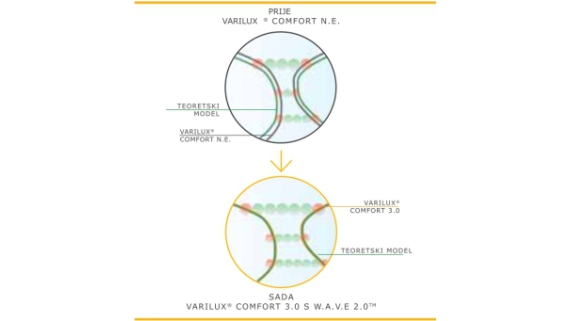 vxcomfort-prije-i-sada-570-x-320px